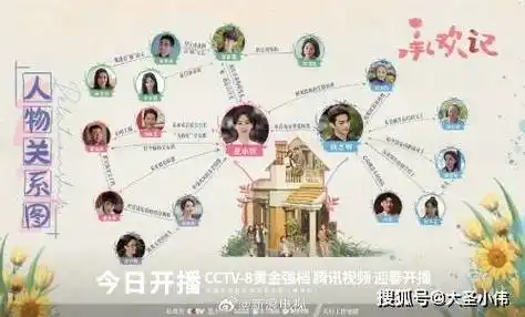 电视剧《承欢记》人物关系介绍 家有儿女版