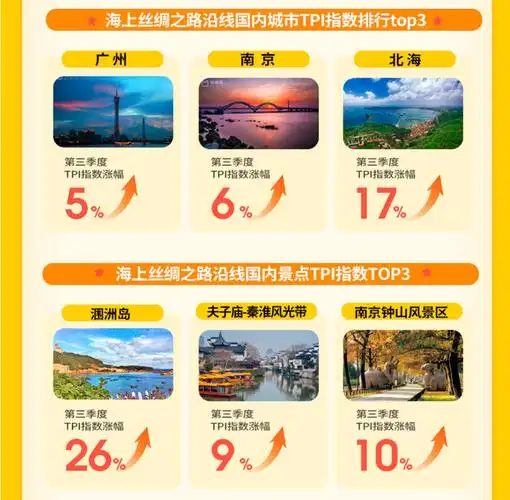 马蜂窝发布第三季度在线旅游资产报告:"新秘境"受追捧 国内文化旅游