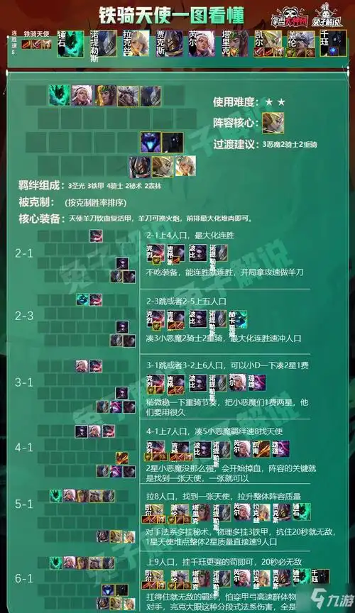云顶之弈s5最强铁骑天使阵容图文教程s5铁骑天使阵容搭配推荐速参考