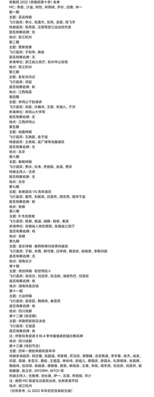 奔跑吧第十季名单