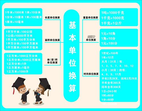 m768小学生数学公式基本单位换算表图形计算294写真海报印制喷绘