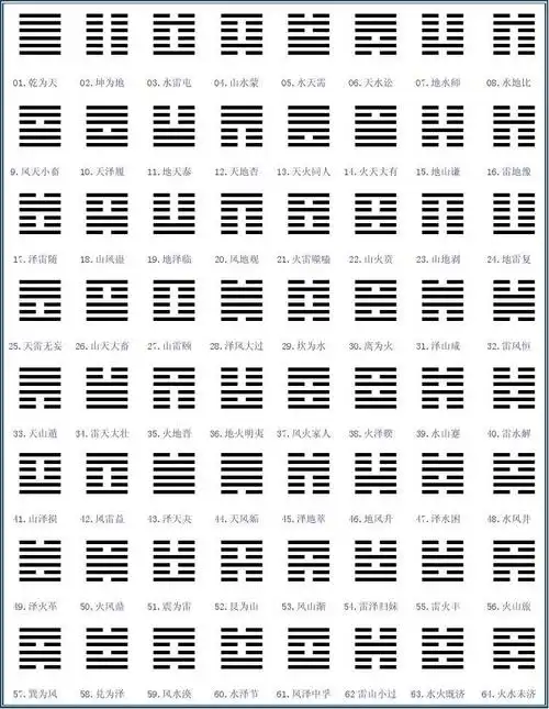 周易六十四卦卦象卦序表