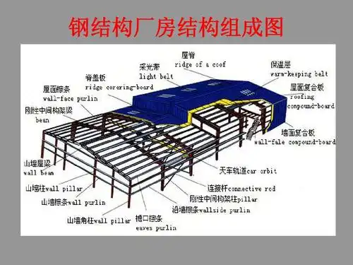钢结构厂房结构组成图