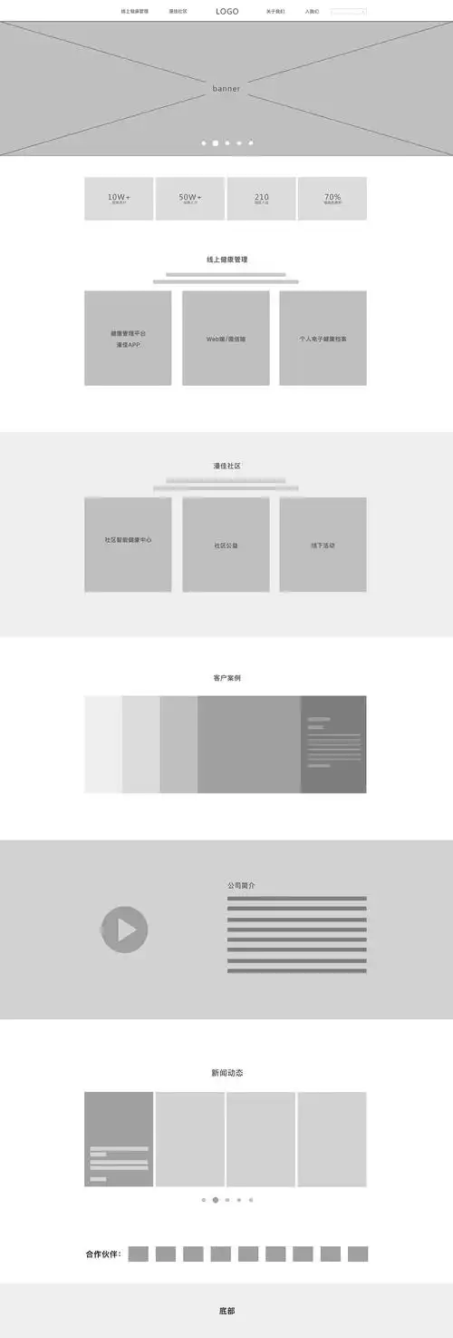 网站设计原型图