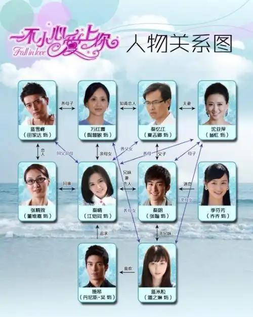 一不小心爱上你电视剧里面有什么歌