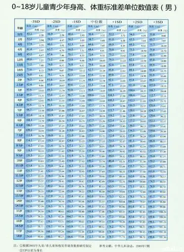 男生18岁了还能长高吗?我对我目前身高不满意