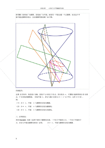 圆锥曲线的原理最详细图解(平面与圆锥面的截线).doc