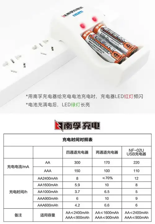 00g 电池型号 5号电池 电池类型 充电电池/充电器 使用产品 儿童玩具