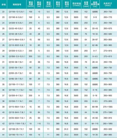 新界qy型充油式小型潜水泵 qy50-30-7.5l1