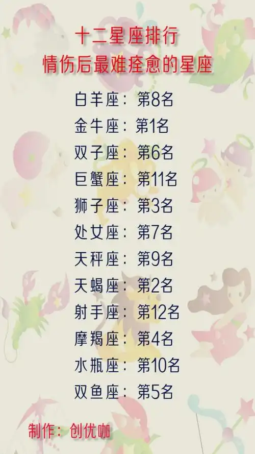 720什么星座 727是什么星座