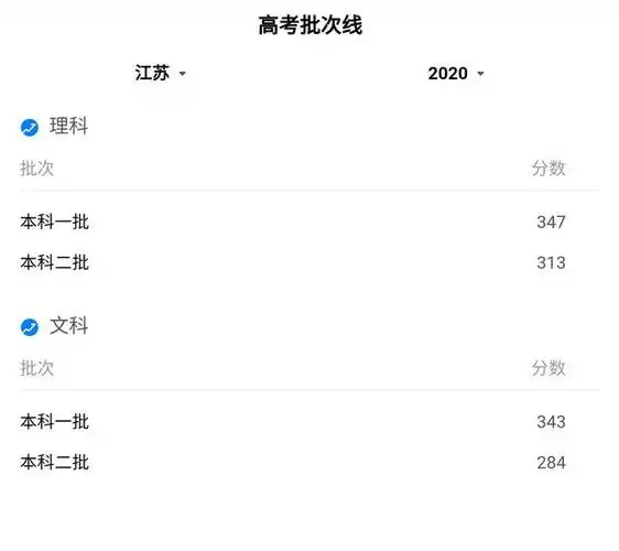 高考绝不是唯分数论