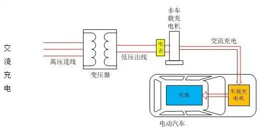 事关你的用车使用成本!交流慢充和直流快充谁的损耗大?