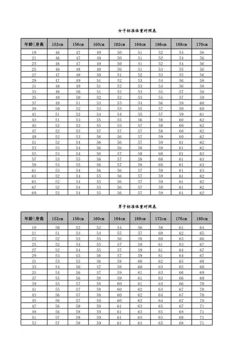 男,女子标准体重对照表.xlsx