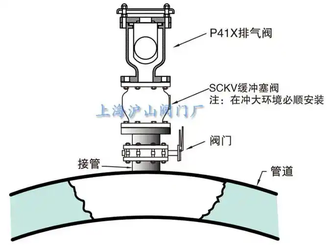 上海沪山p41x快速排气阀