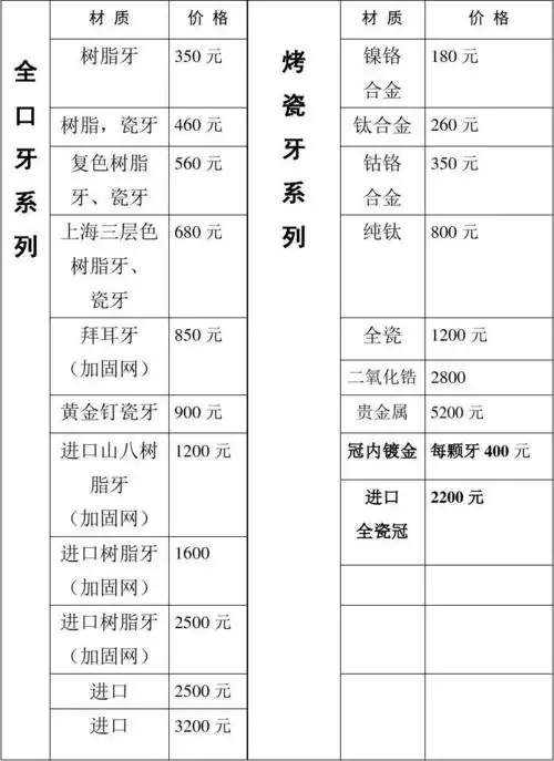 牙科项目价目表