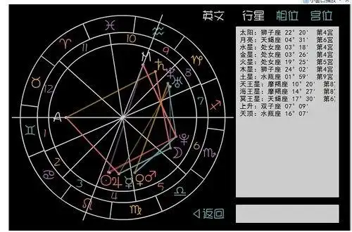 星盘查询分析(星盘查询分析完整免费)-星座大全-小星座网
