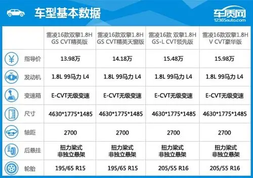 同款配置参数对比:安全性配置丰富一,车型基本信息2016款广汽丰田雷凌