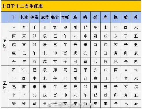 八字命理旺衰取用