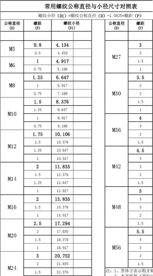 常用螺纹对照表_文档下载
