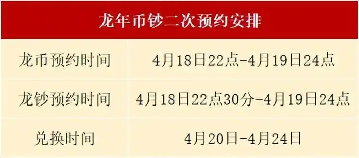 4月,还有3次纪念币钞预约,别错过