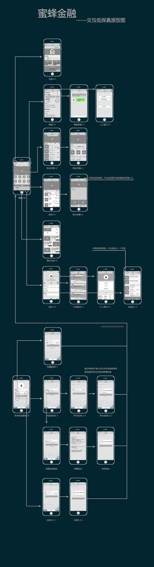 自己根据项目 排版设计的原型图深圳|设计爱好者大白兔妞儿登录