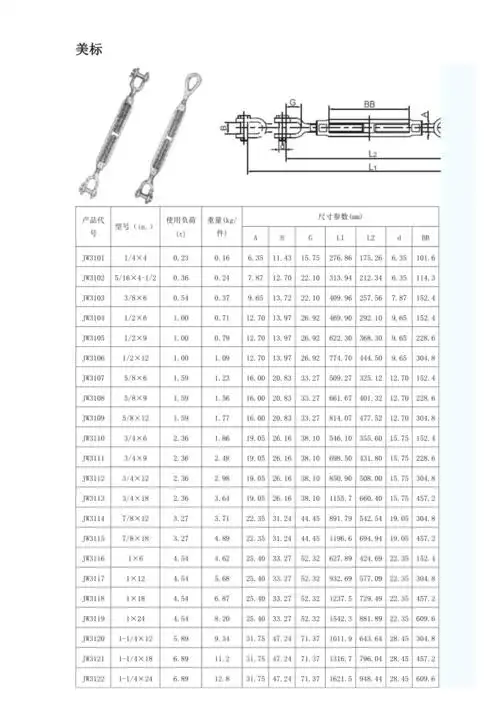 花篮螺丝尺寸对照表docx