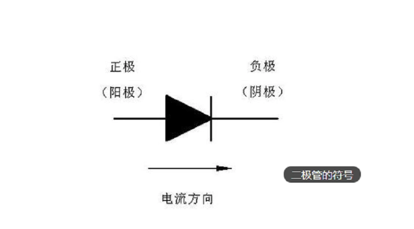 二极管有方向吗