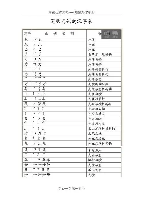 笔顺易错的汉字表共4页