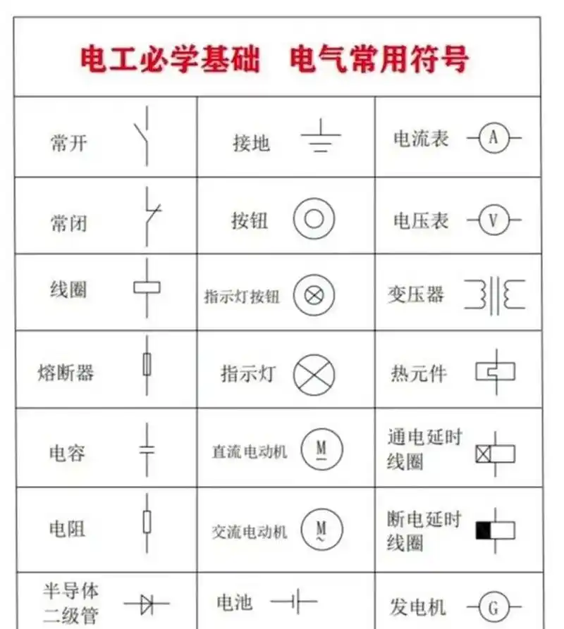 记住这些电工符号和电工公式,我相信你离成为电工老师傅不远了.