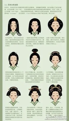古代中,韩,日三国男女发型对比