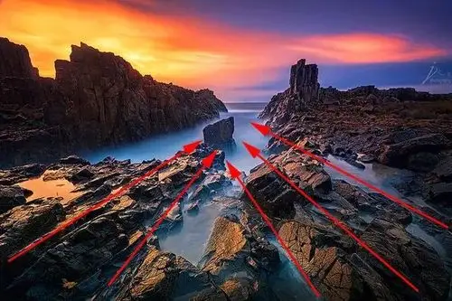 一 画面的结构要素和相互关系