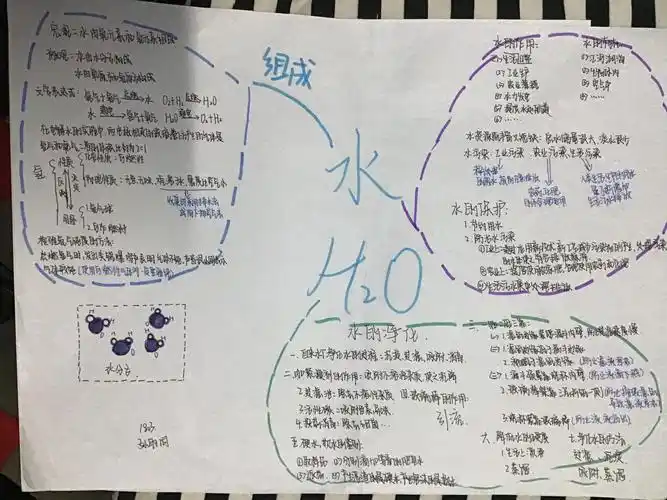 第四单元《自然界中的水》思维导图