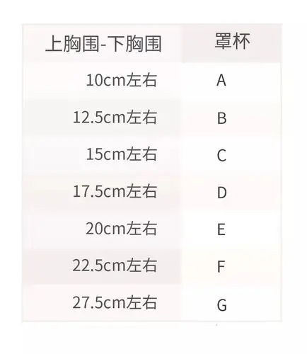 5厘米左右为b罩杯,以此类推.(可参照下图)