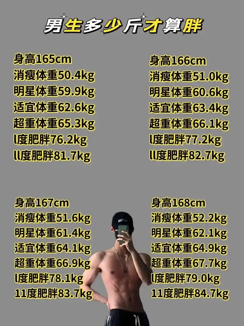 快看看看你的#身高体重标准男生 - 抖音