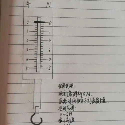 【停课不停学】汇贤中学科学网课优秀作业集_测力计