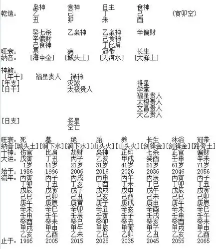 杨森批董卿八字,女人偏财怎么解释