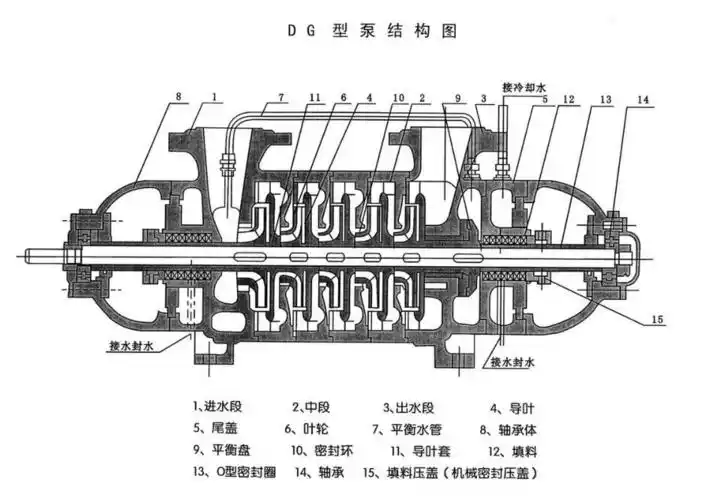 d型卧式多级泵,d型卧式多级离心水泵价格|型号参数|生产厂家-长沙中联