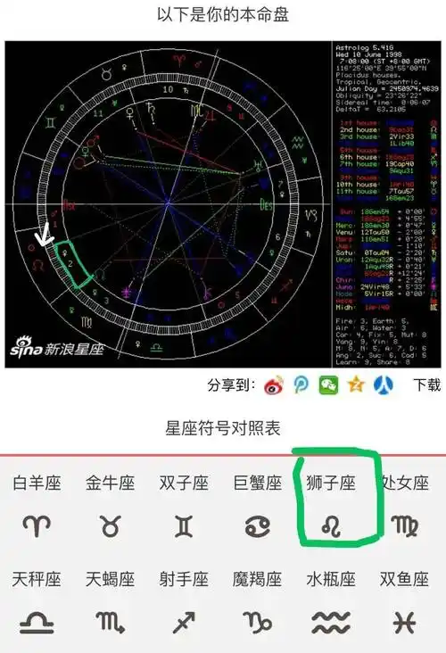 教你看星盘从本命盘看你的正财