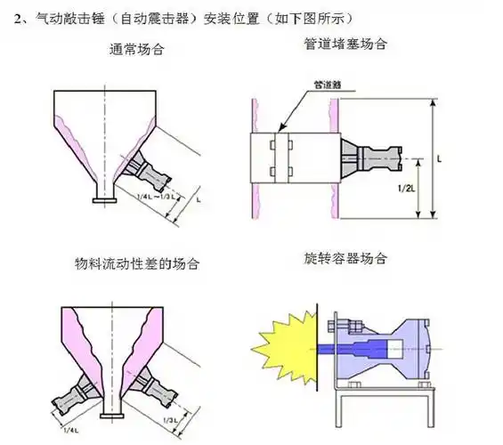 气动敲击锤助流破拱器架桥下料空气锤震动防堵气锤sk-30/40/60/80