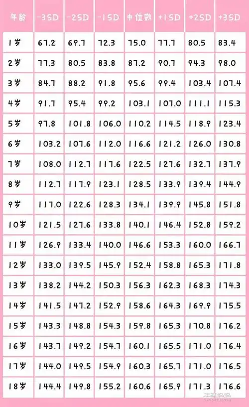 【转载】补钙≠长高,真正决定娃身高的是这个!