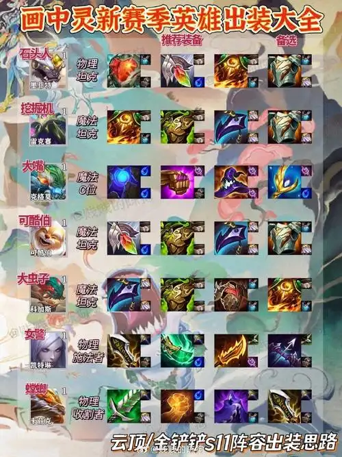 云顶之弈s11##金铲铲之战#  s11下棋新赛季|新手必学英雄出装大全金