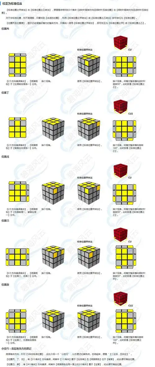还原三阶魔方,是高阶魔方的基础