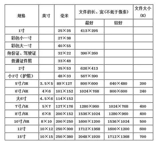 两寸证件照片的尺寸是多少 两寸照片尺寸多大像素