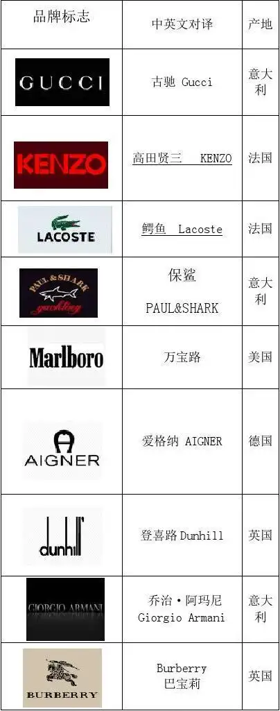 全球知名服装品牌logo大全__整理版