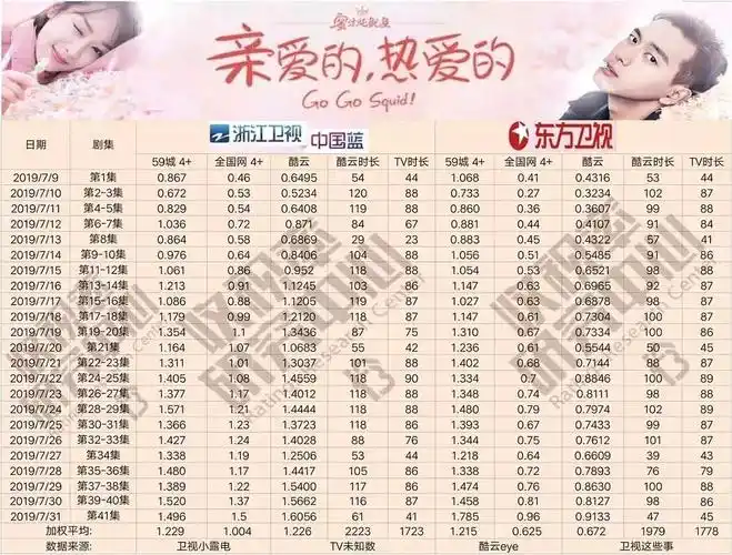 亲爱的热爱的完结汇总