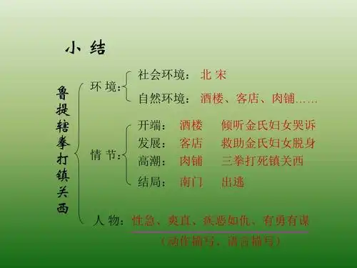 14《鲁提辖拳打镇关西》课件(1)(鄂教版七年级下册)ppt