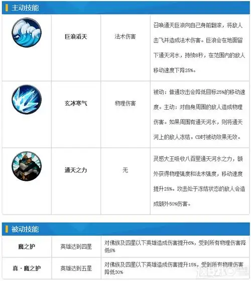 乱斗西游灵感大王属性技能图鉴