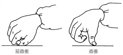 (1)指推法(又称一指禅推法):此法为具有一定功力根基的施术者较为常用