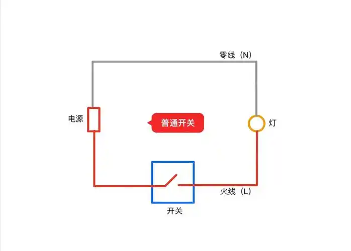 智能开关图解与优缺点