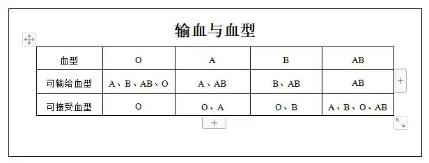 高中生物《输血与血型》教案